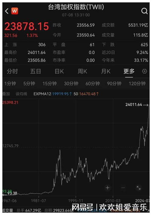 如何查台湾股票