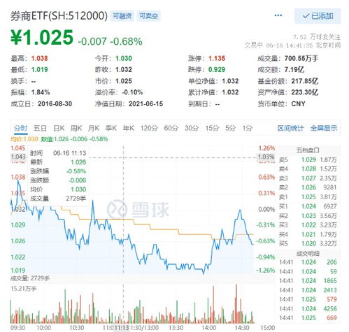 湘财证券新股怎么申购