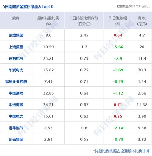 怎么换证券经理岗位