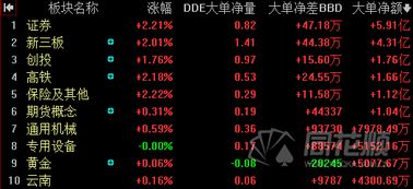 同花顺怎么没有西部证券