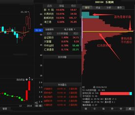如何看股票套牢盘 如何看股票套牢盘