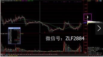 如何看股票套牢盘 如何看股票套牢盘