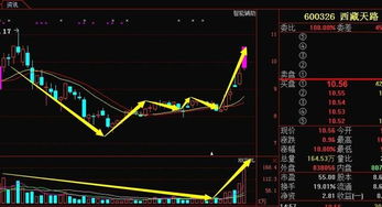 股票如何去黑底