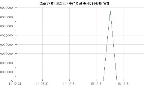 国信证券债券怎么交易 国信证券债券怎么交易