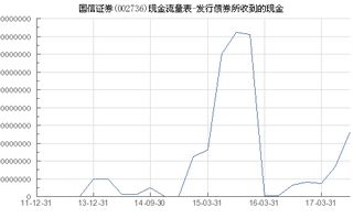 国信证券债券怎么交易 国信证券债券怎么交易
