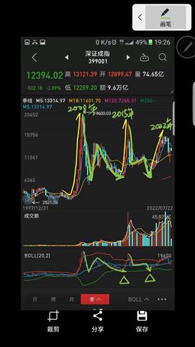 如何收割股票精英股