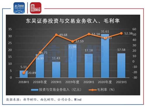 东吴证券怎么买卖