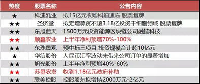 东吴证券怎么买卖