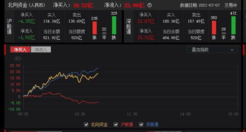 如何跟踪股票质地