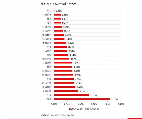 中信证券费率怎么查