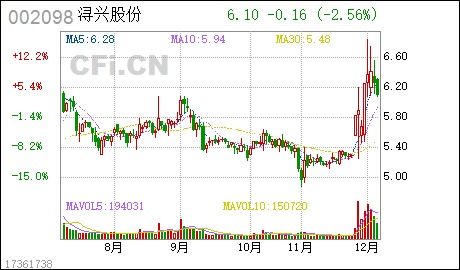 股票如何消户
