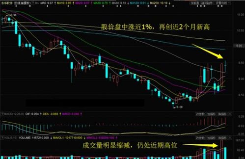 股票中如何感知资金流向