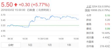 乐视股票如何处理