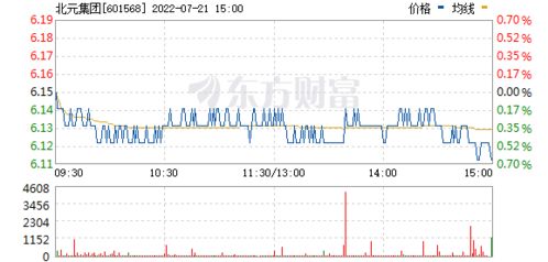 理想股票如何 理想股票如何