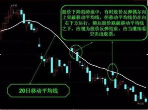 如何将股票卖在最高点