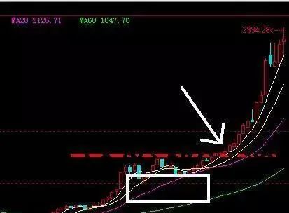 股票如何做成盈利模式图 股票如何做成盈利模式图