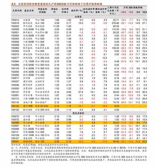 TCL股票股票行情如何