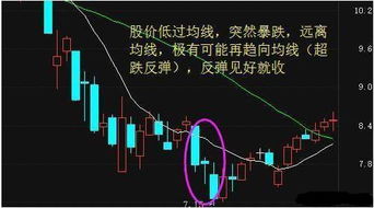 股票如何大涨小回
