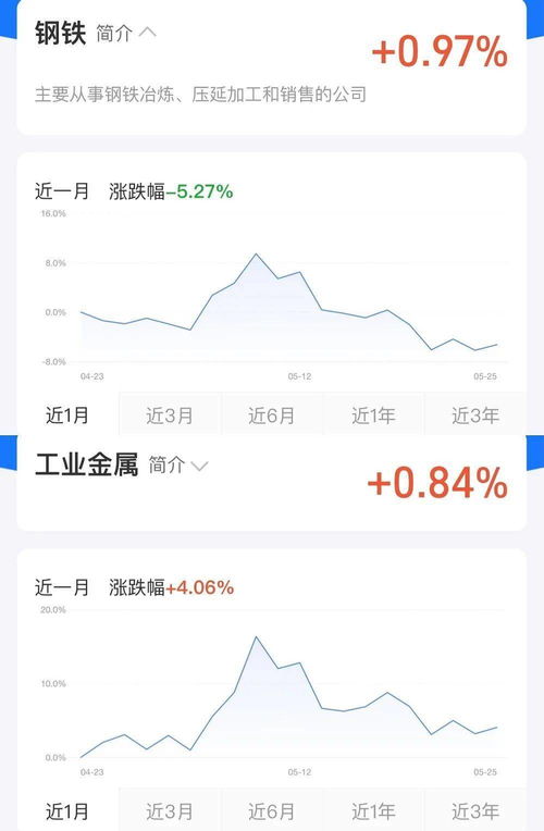 如何判断股票被追购