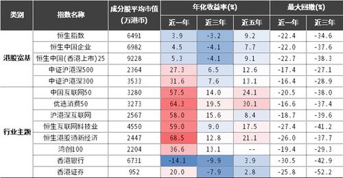 中信证券怎么申购港股