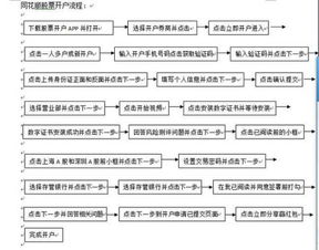 证券转户怎么申请