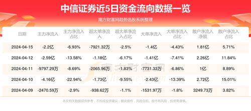 中信证券股票怎么查询