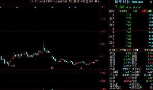 如何把股票投资做成项目 如何把股票投资做成项目