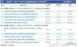 长城证券怎么买白银