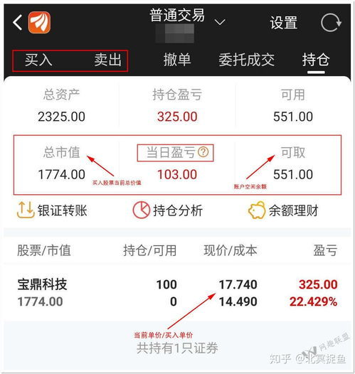 证券开户后怎么赚钱