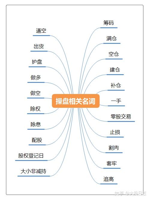 股票上涨后如何开盘交易 股票上涨后如何开盘交易