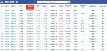 中国股票如何选