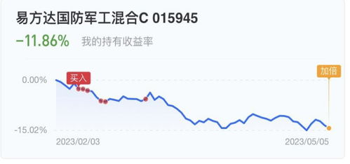 如何卖掉otc股票