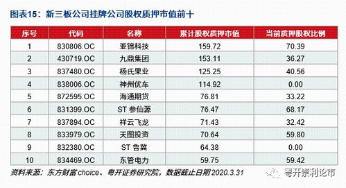 挂牌公司如何恢复股票