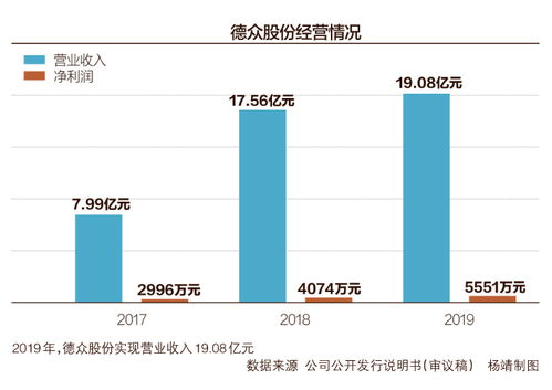 挂牌公司如何恢复股票