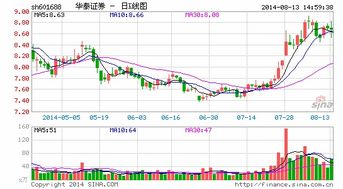 怎么找证券佣金收入