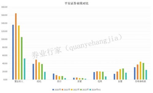 新增证券怎么回事