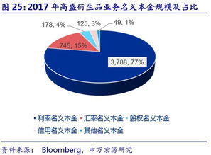 新增证券怎么回事