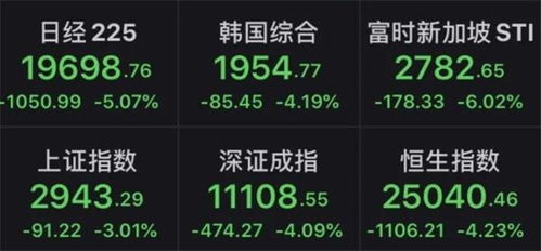 疫情过后股票如何看涨跌