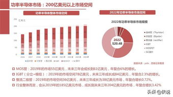 证券科技蓝筹股怎么样