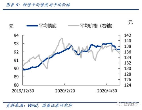 如何追回股票转债