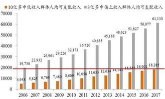 中泰证券补差费怎么算