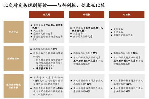 北交所如何申购股票新股