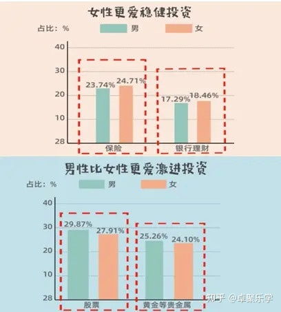 证券女怎么样