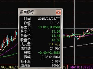如何查看股票历史市值