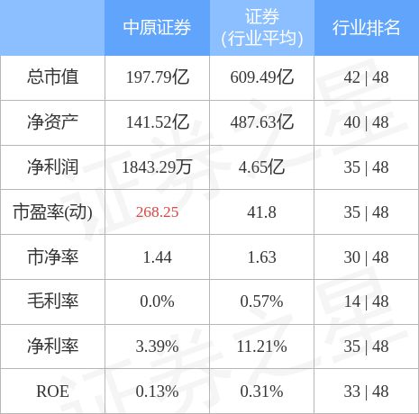 中原证券主力席位怎么看