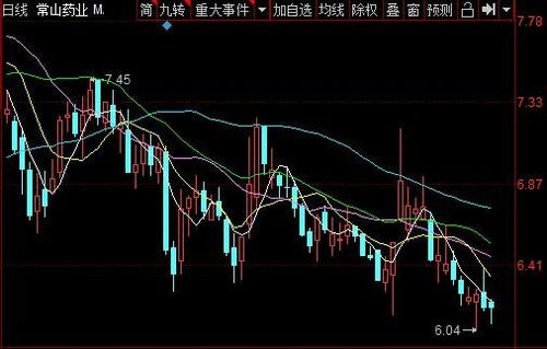 如何药业股票
