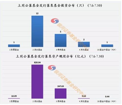 股票上市前景如何