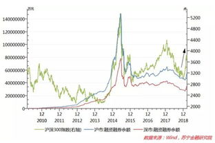 如何接受股票上涨的投资 如何接受股票上涨的投资