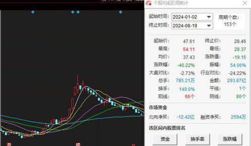 如何接受股票上涨的投资 如何接受股票上涨的投资