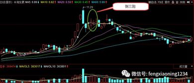 如何接受股票上涨的投资 如何接受股票上涨的投资
